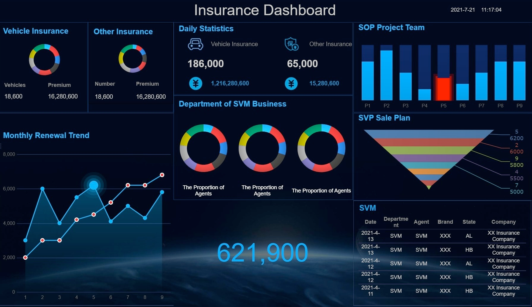 High-tech car dashboard showing insurance security analytics